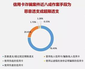 爆料金融诈骗案例最新,投资者警惕！